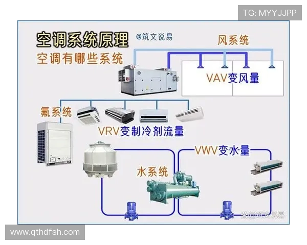 体育场馆空气循环系统的风量分布图